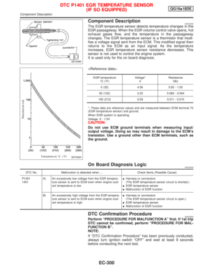 Page 742