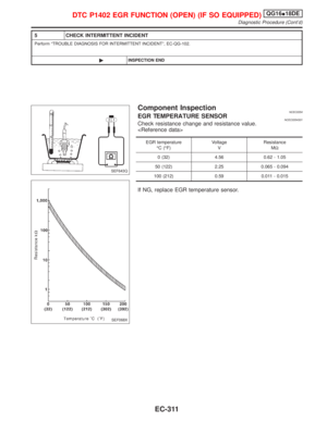 Page 753