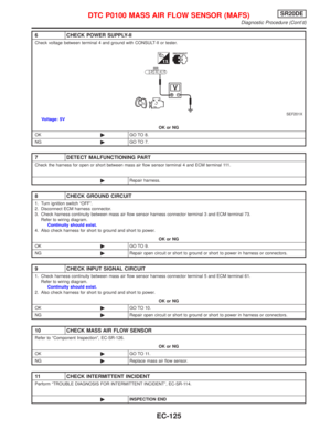 Page 925