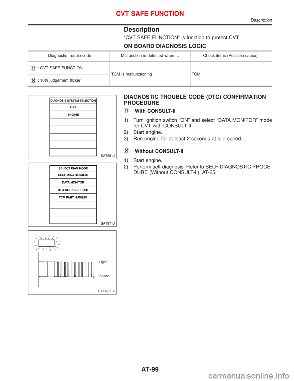 NISSAN PRIMERA 1999  Electronic Repair Manual Description
ªCVT SAFE FUNCTIONº is function to protect CVT.
ON BOARD DIAGNOSIS LOGIC
Diagnostic trouble code Malfunction is detected when ... Check items (Possible cause)
: CVT SAFE FUNCTION
TCM is 