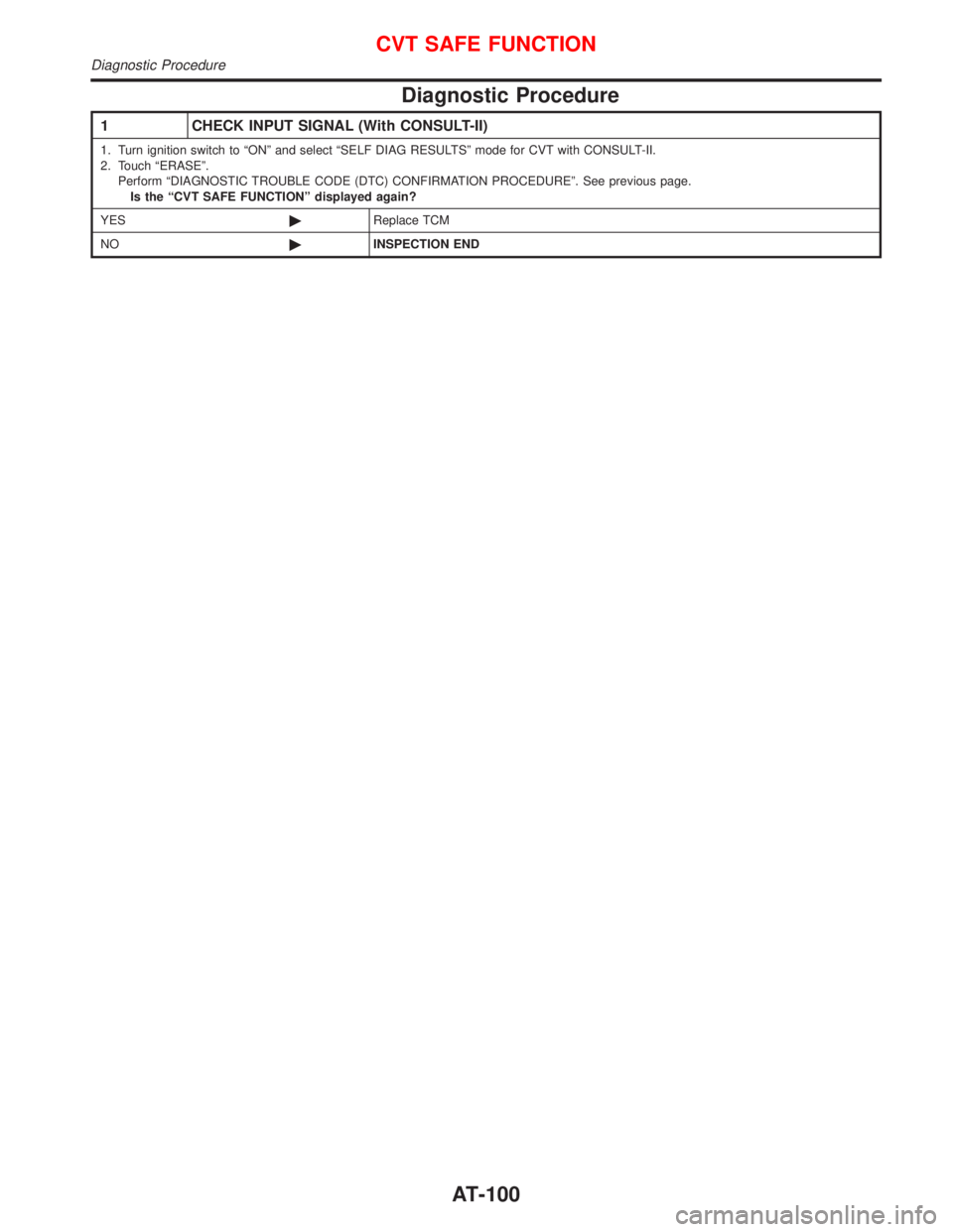 NISSAN PRIMERA 1999  Electronic Repair Manual Diagnostic Procedure
1 CHECK INPUT SIGNAL (With CONSULT-II)
1. Turn ignition switch to ªONº and select ªSELF DIAG RESULTSº mode for CVT with CONSULT-II.
2. Touch ªERASEº.
Perform ªDIAGNOSTIC TR