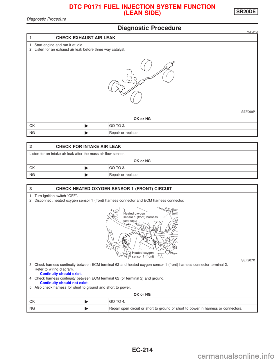 NISSAN PRIMERA 1999 Electronic Repair Manual Diagnostic ProcedureNCEC0191
1 CHECK EXHAUST AIR LEAK
1. Start engine and run it at idle.
2. Listen for an exhaust air leak before three way catalyst.
SEF099P
OK or NG
OK©GO TO 2.
NG©Repair or repla NISSAN PRIMERA 1999 Electronic Repair Manual Diagnostic ProcedureNCEC0191
1 CHECK EXHAUST AIR LEAK
1. Start engine and run it at idle.
2. Listen for an exhaust air leak before three way catalyst.
SEF099P
OK or NG
OK©GO TO 2.
NG©Repair or repla
