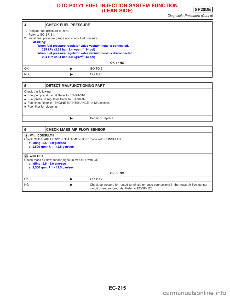 NISSAN PRIMERA 1999 Electronic Repair Manual 4 CHECK FUEL PRESSURE
1. Release fuel pressure to zero.
Refer to EC-SR-31.
2. Install fuel pressure gauge and check fuel pressure.
At idling:
When fuel pressure regulator valve vacuum hose is connecte NISSAN PRIMERA 1999 Electronic Repair Manual 4 CHECK FUEL PRESSURE
1. Release fuel pressure to zero.
Refer to EC-SR-31.
2. Install fuel pressure gauge and check fuel pressure.
At idling:
When fuel pressure regulator valve vacuum hose is connecte