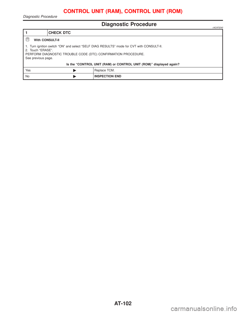 NISSAN PRIMERA 1999  Electronic Repair Manual Diagnostic Procedure=NCAT0240
1 CHECK DTC
With CONSULT-II
1. Turn ignition switch ªONº and select ªSELF DIAG RESULTSº mode for CVT with CONSULT-II.
2. Touch ªERASEº.
PERFORM DIAGNOSTIC TROUBLE C