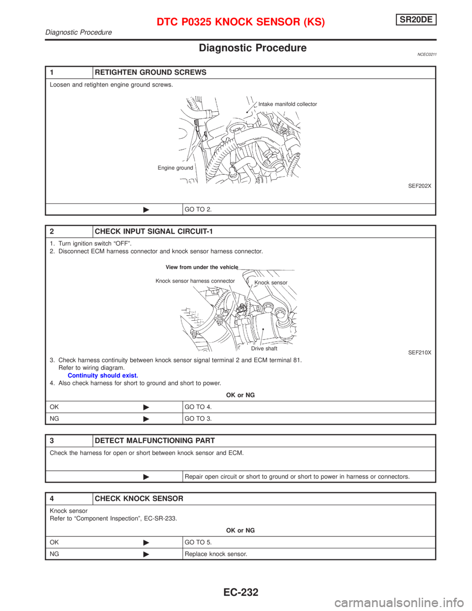 NISSAN PRIMERA 1999  Electronic Repair Manual Diagnostic ProcedureNCEC0211
1 RETIGHTEN GROUND SCREWS
Loosen and retighten engine ground screws.
SEF202X
©GO TO 2.
2 CHECK INPUT SIGNAL CIRCUIT-1
1. Turn ignition switch ªOFFº.
2. Disconnect ECM h