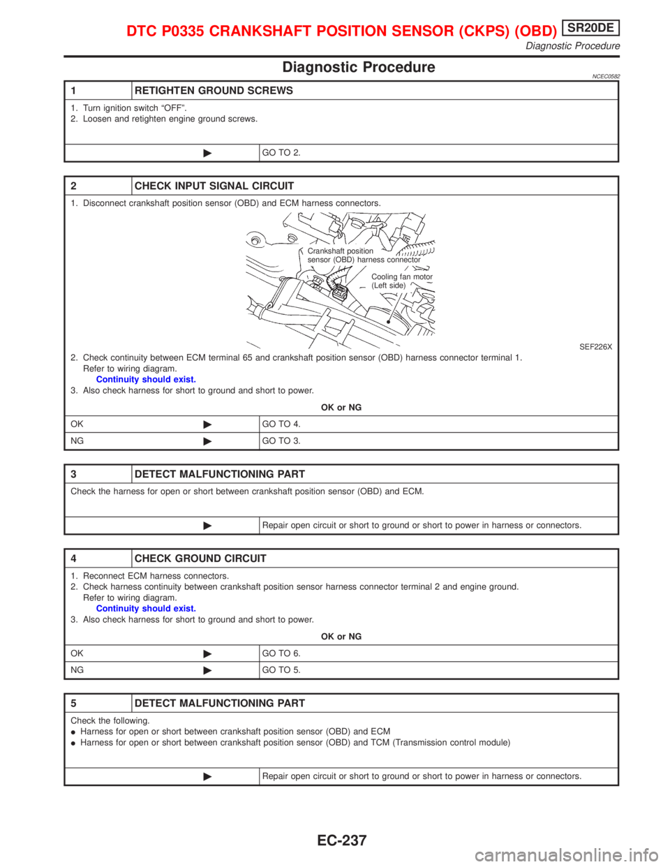 NISSAN PRIMERA 1999  Electronic Repair Manual Diagnostic ProcedureNCEC0582
1 RETIGHTEN GROUND SCREWS
1. Turn ignition switch ªOFFº.
2. Loosen and retighten engine ground screws.
©GO TO 2.
2 CHECK INPUT SIGNAL CIRCUIT
1. Disconnect crankshaft p