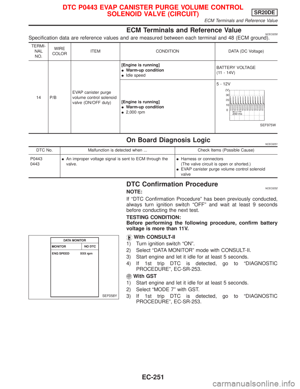 NISSAN PRIMERA 1999  Electronic Repair Manual ECM Terminals and Reference ValueNCEC0250Specification data are reference values and are measured between each terminal and 48 (ECM ground).
TERMI-
NAL
NO.WIRE
COLORITEM CONDITION DATA (DC Voltage)
14