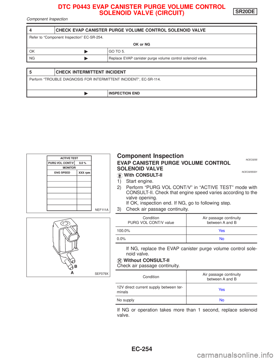 NISSAN PRIMERA 1999  Electronic Repair Manual Component InspectionNCEC0255EVAP CANISTER PURGE VOLUME CONTROL
SOLENOID VALVE
NCEC0255S01With CONSULT-II
1) Start engine.
2) Perform ªPURG VOL CONT/Vº in ªACTIVE TESTº mode with
CONSULT-II. Check 
