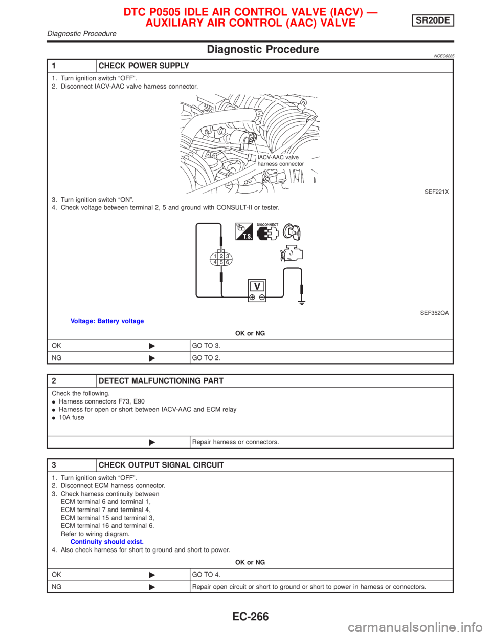 NISSAN PRIMERA 1999  Electronic Repair Manual Diagnostic ProcedureNCEC0285
1 CHECK POWER SUPPLY
1. Turn ignition switch ªOFFº.
2. Disconnect IACV-AAC valve harness connector.
SEF221X3. Turn ignition switch ªONº.
4. Check voltage between termi