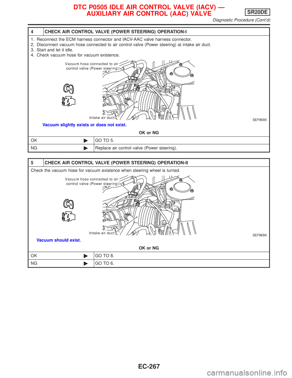 NISSAN PRIMERA 1999  Electronic Repair Manual 4 CHECK AIR CONTROL VALVE (POWER STEERING) OPERATION-I
1. Reconnect the ECM harness connector and IACV-AAC valve harness connector.
2. Disconnect vacuum hose connected to air control valve (Power stee