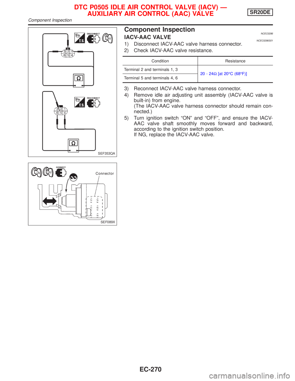 NISSAN PRIMERA 1999  Electronic Repair Manual Component InspectionNCEC0286IACV-AAC VALVENCEC0286S011) Disconnect IACV-AAC valve harness connector.
2) Check IACV-AAC valve resistance.
Condition Resistance
Terminal 2 and terminals 1, 3
20-24W[at 20