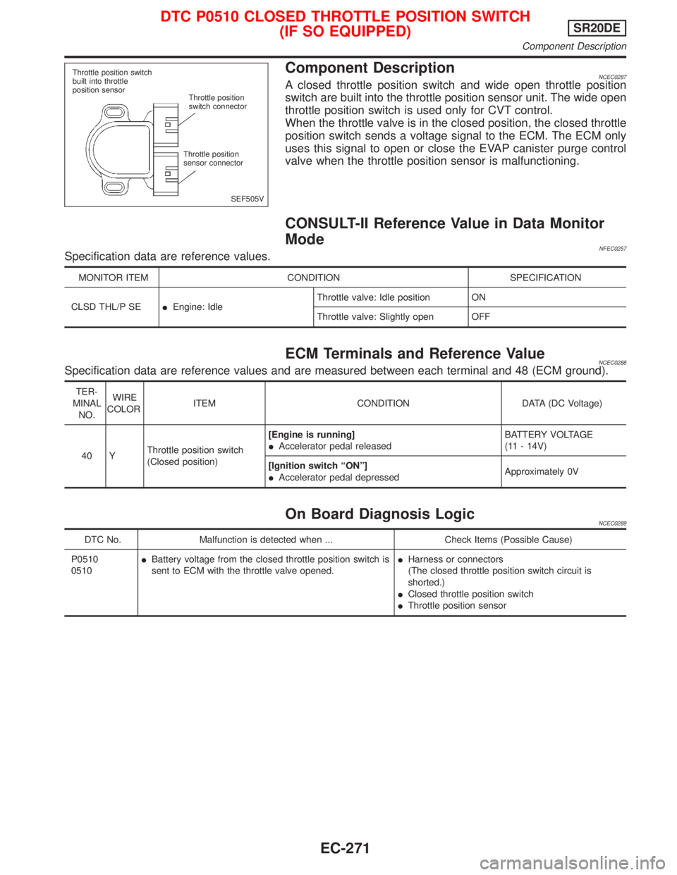 NISSAN PRIMERA 1999  Electronic Repair Manual Component DescriptionNCEC0287A closed throttle position switch and wide open throttle position
switch are built into the throttle position sensor unit. The wide open
throttle position switch is used o