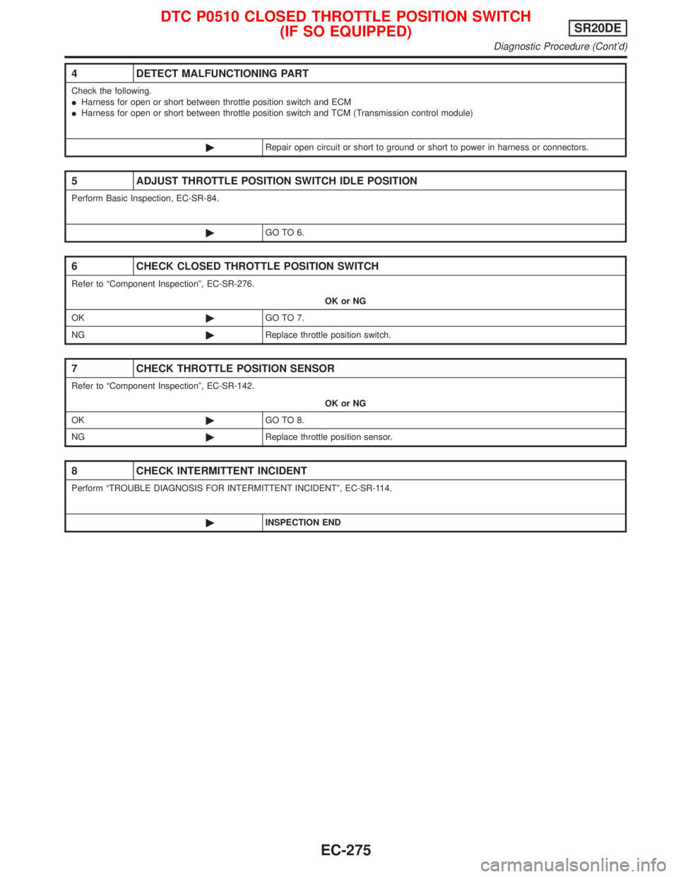 NISSAN PRIMERA 1999  Electronic Repair Manual 4 DETECT MALFUNCTIONING PART
Check the following.
IHarness for open or short between throttle position switch and ECM
IHarness for open or short between throttle position switch and TCM (Transmission 