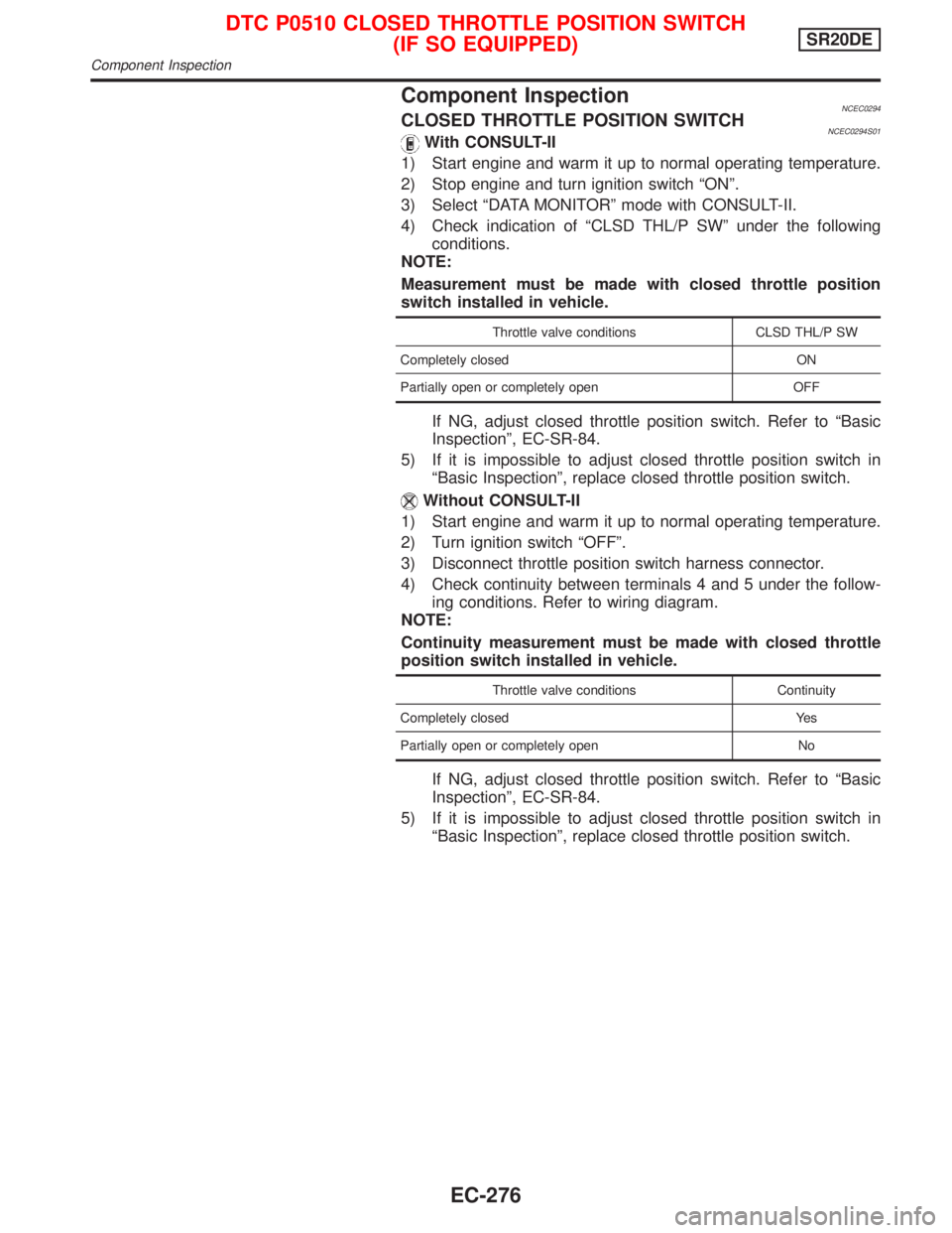 NISSAN PRIMERA 1999  Electronic Repair Manual Component InspectionNCEC0294CLOSED THROTTLE POSITION SWITCHNCEC0294S01With CONSULT-II
1) Start engine and warm it up to normal operating temperature.
2) Stop engine and turn ignition switch ªONº.
3)