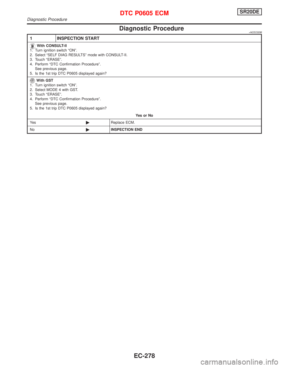 NISSAN PRIMERA 1999  Electronic Repair Manual Diagnostic Procedure=NCEC0298
1 INSPECTION START
With CONSULT-II
1. Turn ignition switch ªONº.
2. Select ªSELF DIAG RESULTSº mode with CONSULT-II.
3. Touch ªERASEº.
4. Perform ªDTC Confirmation