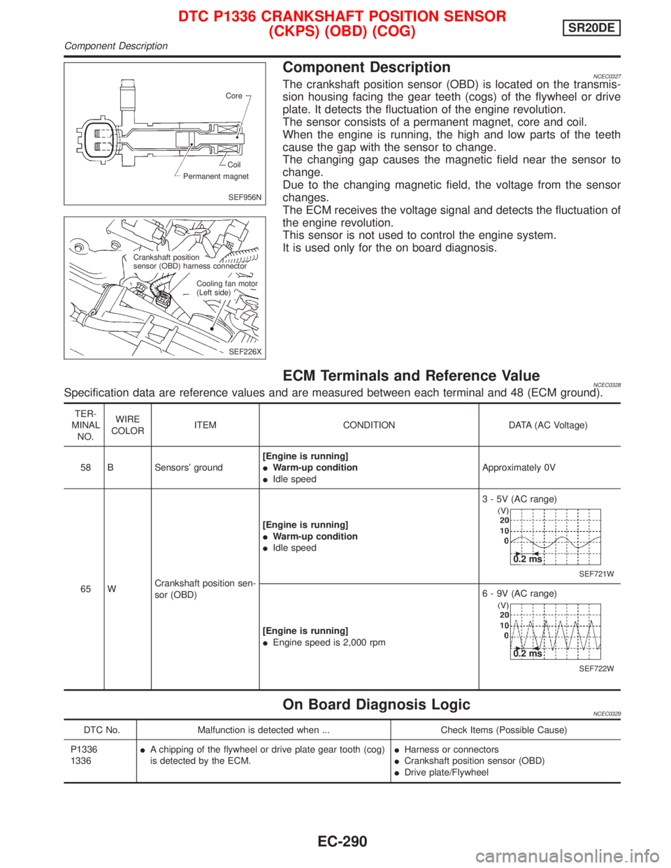 NISSAN PRIMERA 1999  Electronic Repair Manual Component DescriptionNCEC0327The crankshaft position sensor (OBD) is located on the transmis-
sion housing facing the gear teeth (cogs) of the flywheel or drive
plate. It detects the fluctuation of th