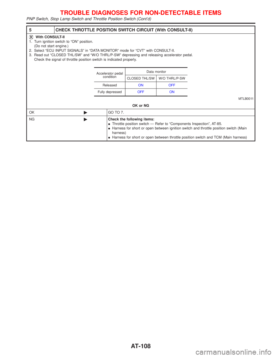 NISSAN PRIMERA 1999  Electronic Repair Manual 5 CHECK THROTTLE POSITION SWITCH CIRCUIT (With CONSULT-II)
With CONSULT-II
1. Turn ignition switch to ªONº position.
(Do not start engine.)
2. Select ªECU INPUT SIGNALSº in ªDATA MONITORº mode f