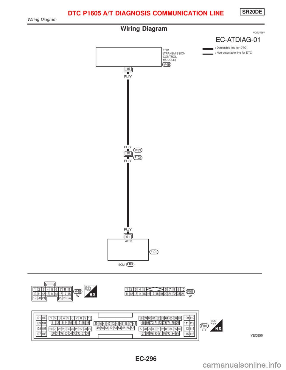 NISSAN PRIMERA 1999  Electronic Repair Manual Wiring DiagramNCEC0564
YEC850
: Detectable line for DTC
: Non-detectable line for DTC TCM
(TRANSMISSION
CONTROL
MODULE)
ECM
F101
.ATCK
DTC P1605 A/T DIAGNOSIS COMMUNICATION LINESR20DE
Wiring Diagram
E