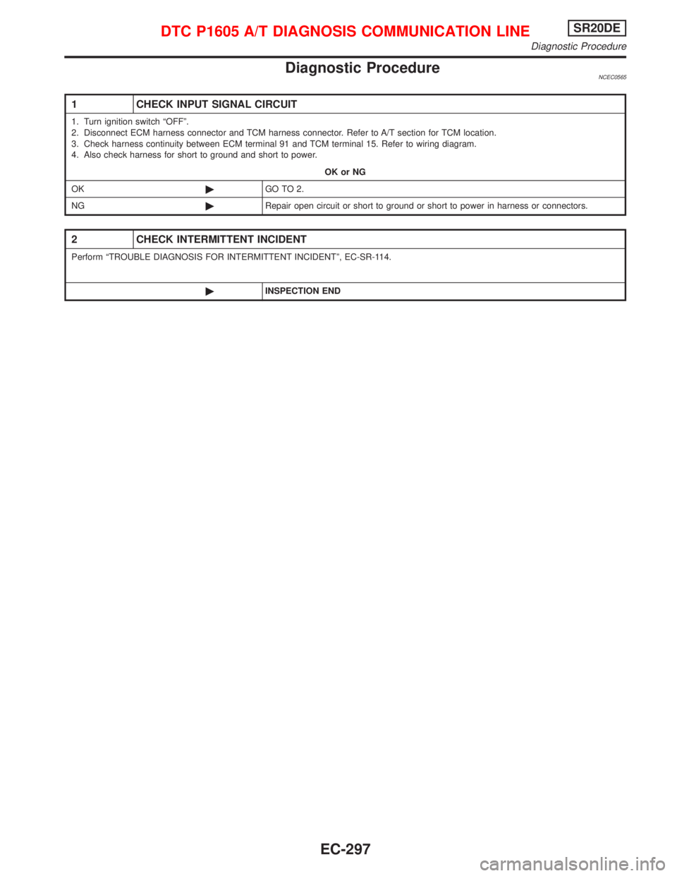 NISSAN PRIMERA 1999  Electronic Repair Manual Diagnostic ProcedureNCEC0565
1 CHECK INPUT SIGNAL CIRCUIT
1. Turn ignition switch ªOFFº.
2. Disconnect ECM harness connector and TCM harness connector. Refer to A/T section for TCM location.
3. Chec