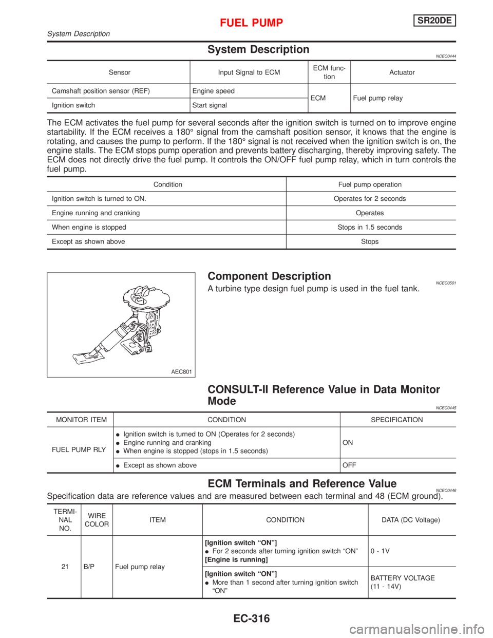 NISSAN PRIMERA 1999  Electronic Repair Manual System DescriptionNCEC0444
Sensor Input Signal to ECMECM func-
tionActuator
Camshaft position sensor (REF) Engine speed
ECM Fuel pump relay
Ignition switch Start signal
The ECM activates the fuel pump