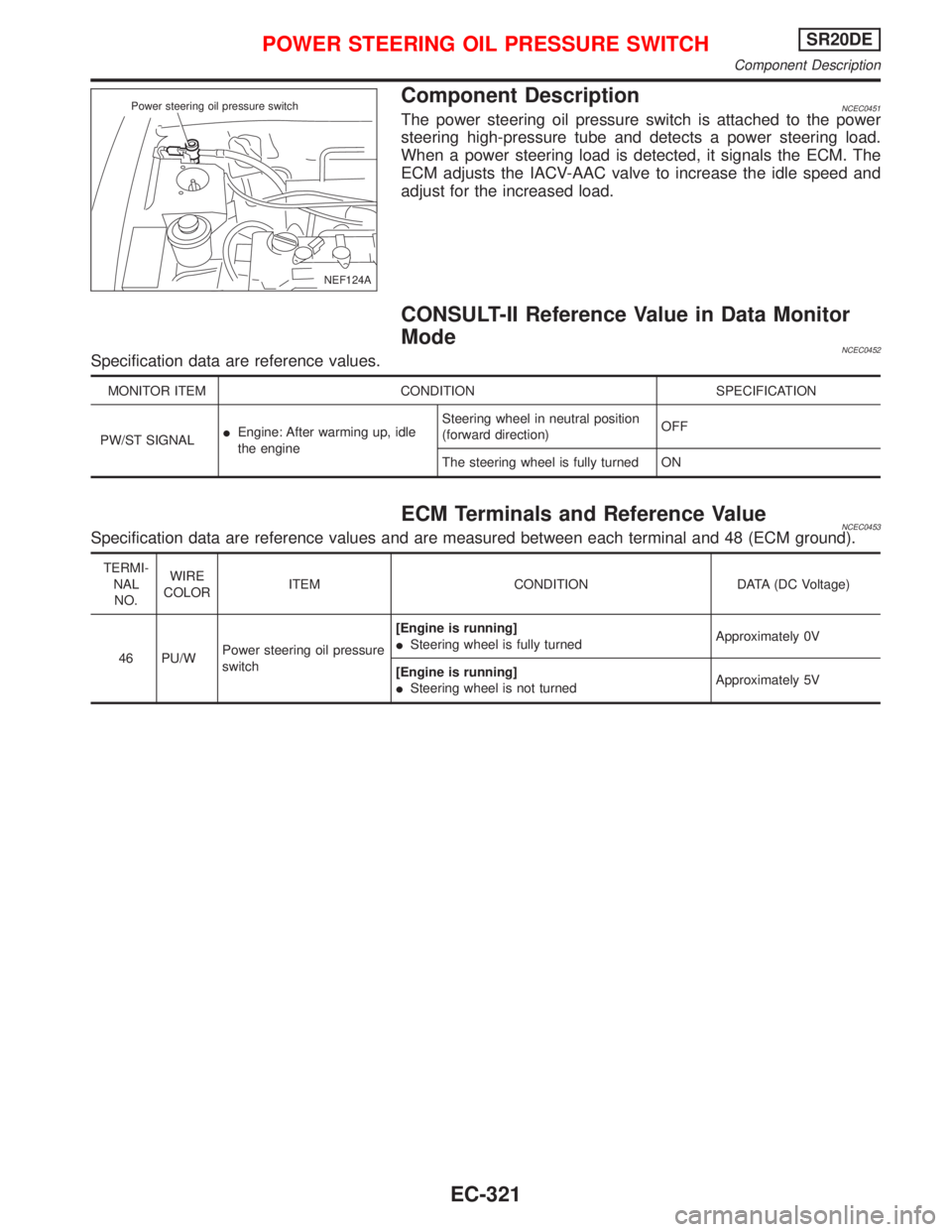NISSAN PRIMERA 1999 Electronic Repair Manual Component DescriptionNCEC0451The power steering oil pressure switch is attached to the power
steering high-pressure tube and detects a power steering load.
When a power steering load is detected, it s NISSAN PRIMERA 1999 Electronic Repair Manual Component DescriptionNCEC0451The power steering oil pressure switch is attached to the power
steering high-pressure tube and detects a power steering load.
When a power steering load is detected, it s