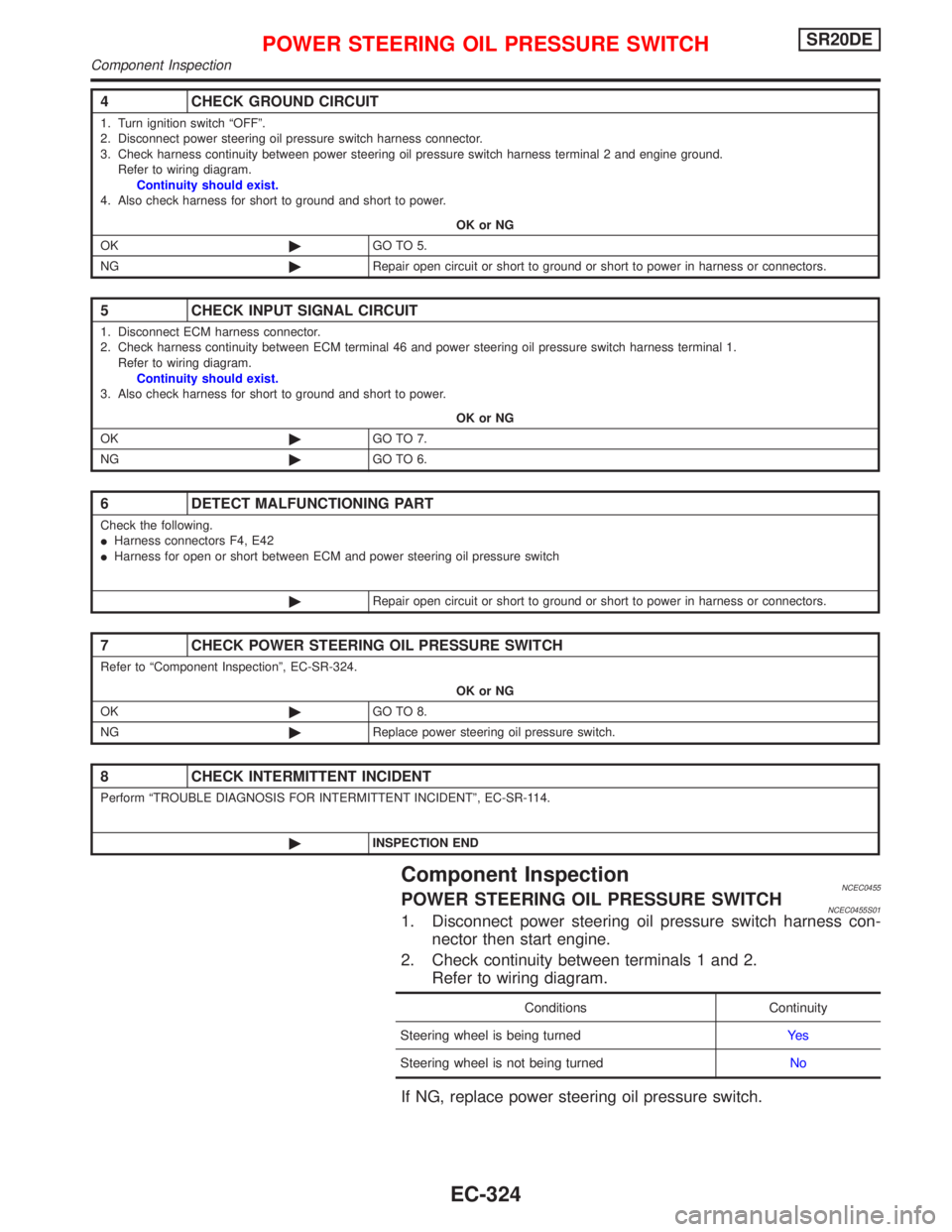 NISSAN PRIMERA 1999 Electronic Repair Manual Component InspectionNCEC0455POWER STEERING OIL PRESSURE SWITCHNCEC0455S011. Disconnect power steering oil pressure switch harness con-
nector then start engine.
2. Check continuity between terminals 1 NISSAN PRIMERA 1999 Electronic Repair Manual Component InspectionNCEC0455POWER STEERING OIL PRESSURE SWITCHNCEC0455S011. Disconnect power steering oil pressure switch harness con-
nector then start engine.
2. Check continuity between terminals 1
