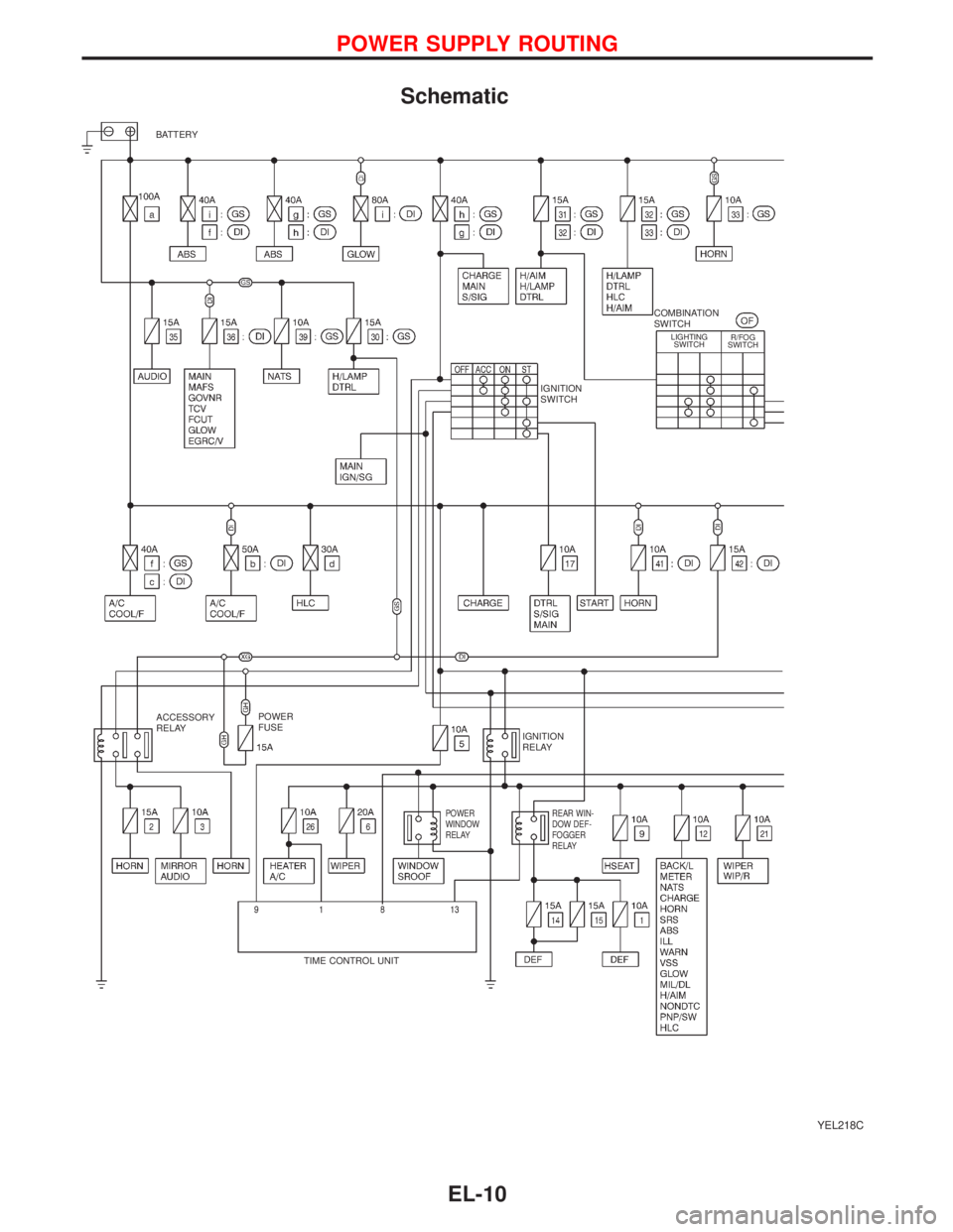 NISSAN PRIMERA 1999  Electronic Repair Manual Schematic
YEL218C
BATTERY
IGNITION
SWITCHCOMBINATION
SWITCH
LIGHTING
SWITCHR/FOG
SWITCH
ACCESSORY
RELAY
IGNITION
RELAY POWER
FUSE
POWER
WINDOW
RELAYREAR WIN-
DOW DEF-
FOGGER
RELAY
TIME CONTROL UNIT
PO