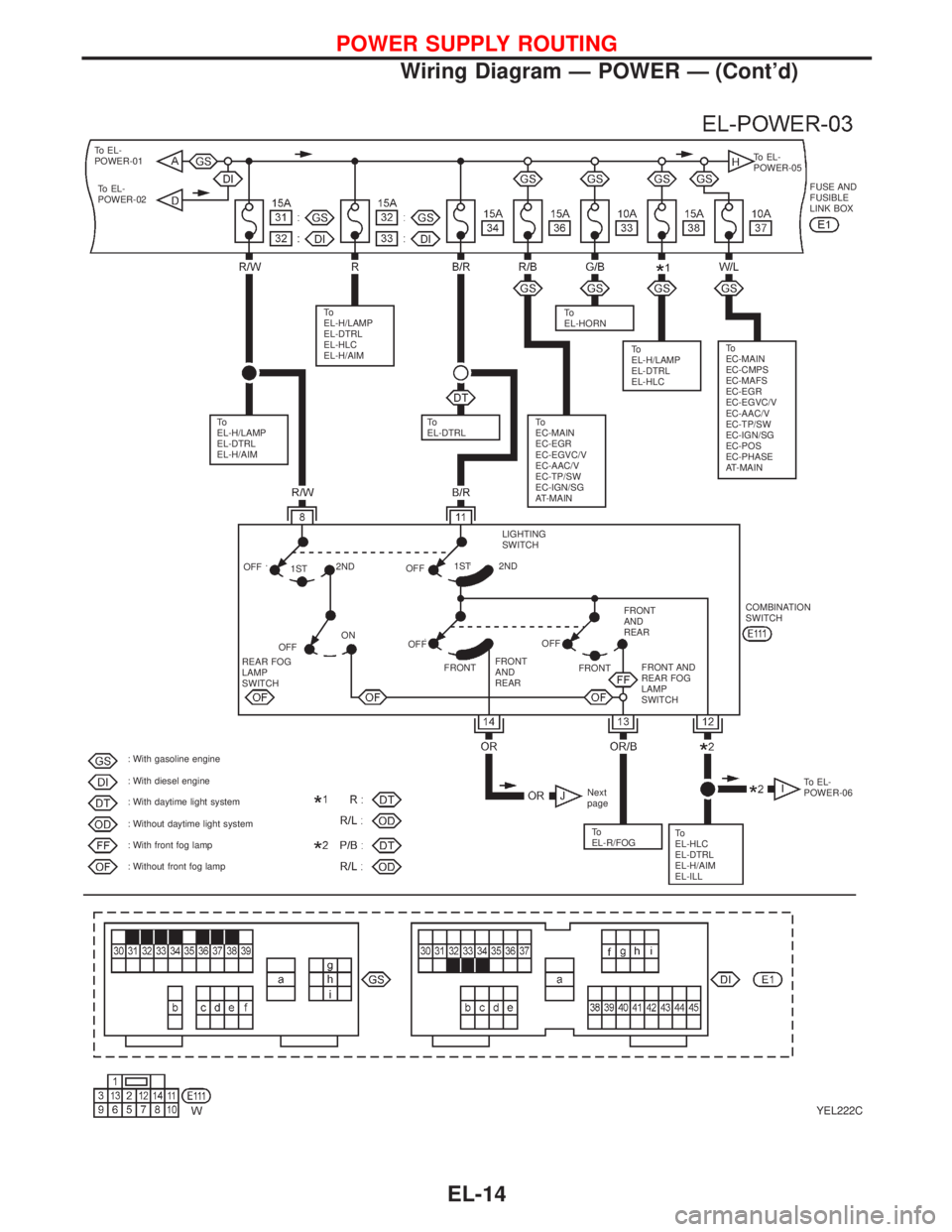 NISSAN PRIMERA 1999  Electronic Repair Manual YEL222C
To EL-
POWER-01
To EL-
POWER-02To EL-
POWER-05
FUSE AND
FUSIBLE
LINK BOX
To
EL-H/LAMP
EL-DTRL
EL-H/AIMTo
EL-H/LAMP
EL-DTRL
EL-HLC
EL-H/AIMTo
EL-HORN
To
EL-H/LAMP
EL-DTRL
EL-HLC
To
EL-DTRLTo
EC