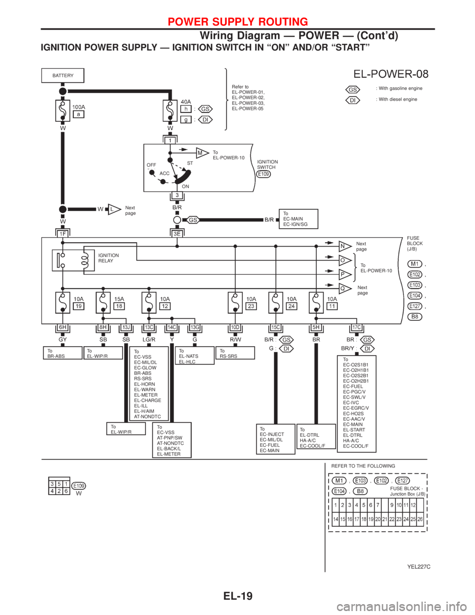 NISSAN PRIMERA 1999  Electronic Repair Manual IGNITION POWER SUPPLY—IGNITION SWITCH IN“ON”AND/OR“START”
YEL227C
BATTERY
Refer to
EL-POWER-01,
EL-POWER-02,
EL-POWER-03,
EL-POWER-05
Next
pageIGNITION
SWITCH
To
EC-MAIN
EC-IGN/SG
IGNITION
R