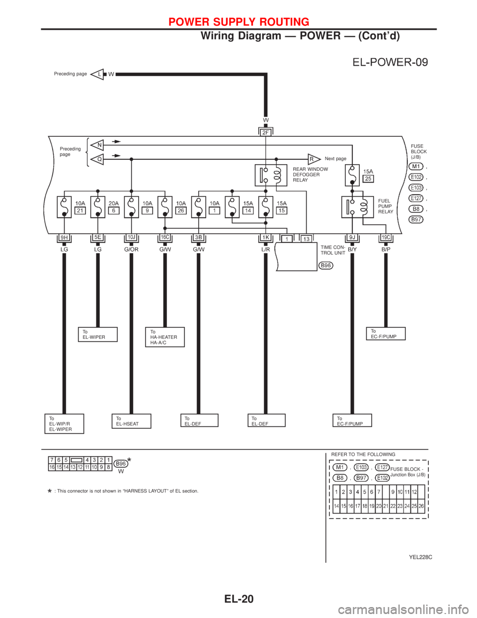 NISSAN PRIMERA 1999  Electronic Repair Manual YEL228C
Preceding page
Preceding
page
Next pageFUSE
BLOCK
(J/B)
TIME CON-
TROL UNIT
To
EL-WIPERTo
HA-HEATER
HA-A/CTo
EC-F/PUMP
To
EL-WIP/R
EL-WIPERTo
EL-HSEATTo
EL-DEFTo
EL-DEFTo
EC-F/PUMP
REFER TO TH