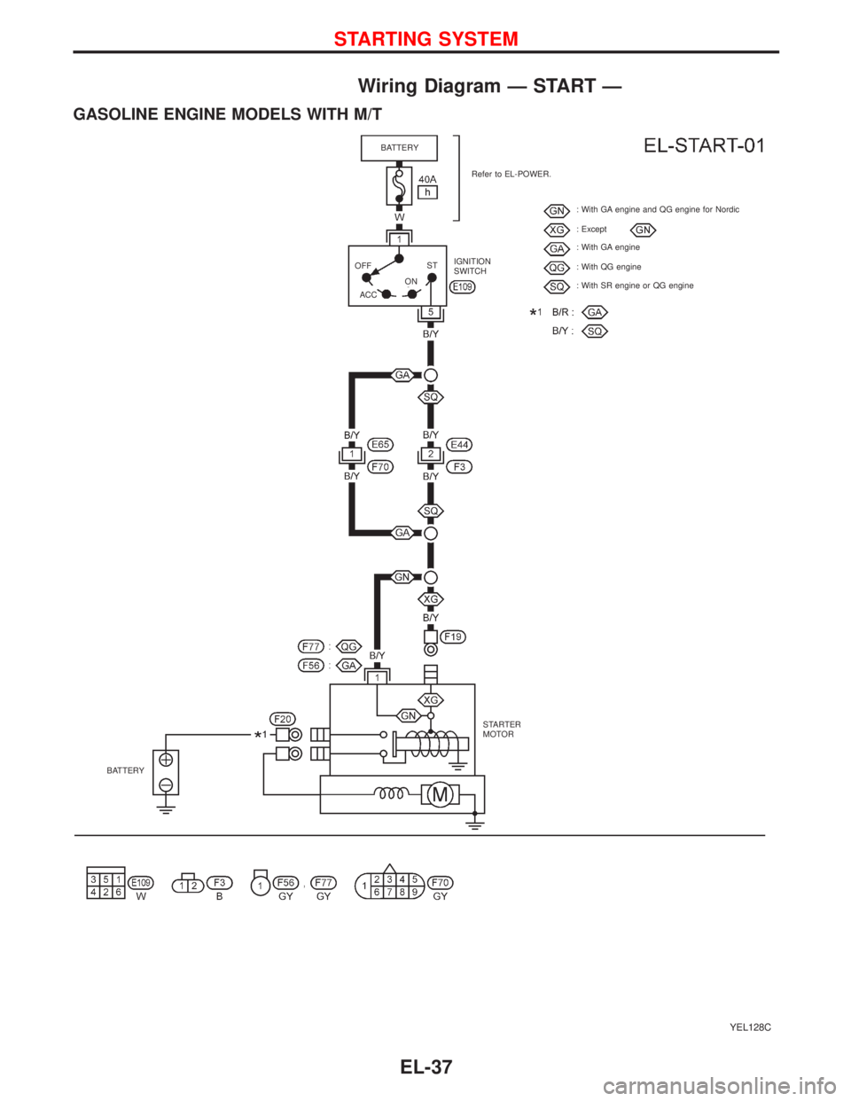 NISSAN PRIMERA 1999  Electronic Repair Manual Wiring Diagram—START—
GASOLINE ENGINE MODELS WITH M/T
YEL128C
BATTERY
Refer to EL-POWER.
IGNITION
SWITCH: With GA engine and QG engine for Nordic
: Except
: With GA engine
: With QG engine
: With 