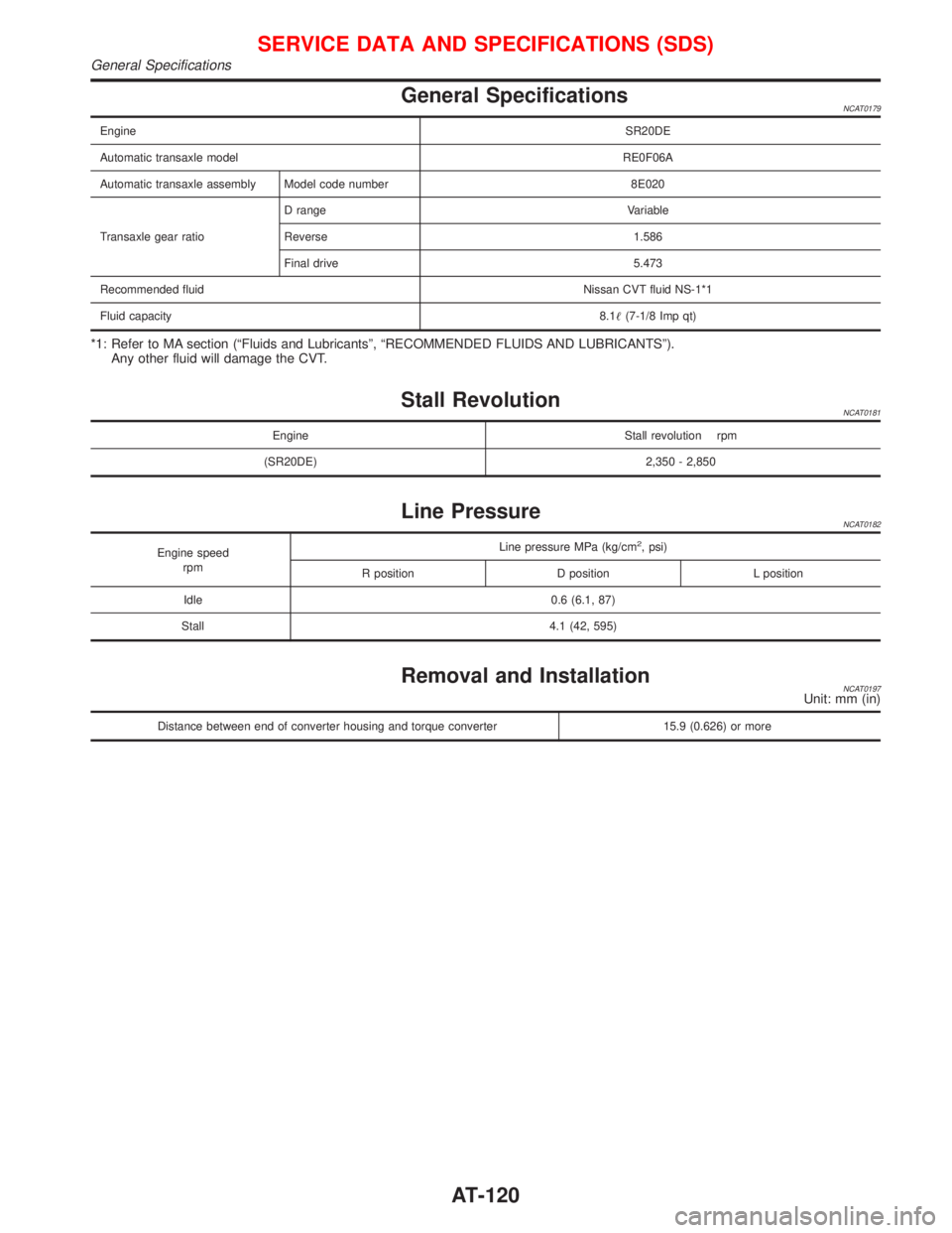 NISSAN PRIMERA 1999  Electronic Repair Manual General SpecificationsNCAT0179
EngineSR20DE
Automatic transaxle modelRE0F06A
Automatic transaxle assembly Model code number 8E020
Transaxle gear ratioD range Variable
Reverse 1.586
Final drive 5.473
R