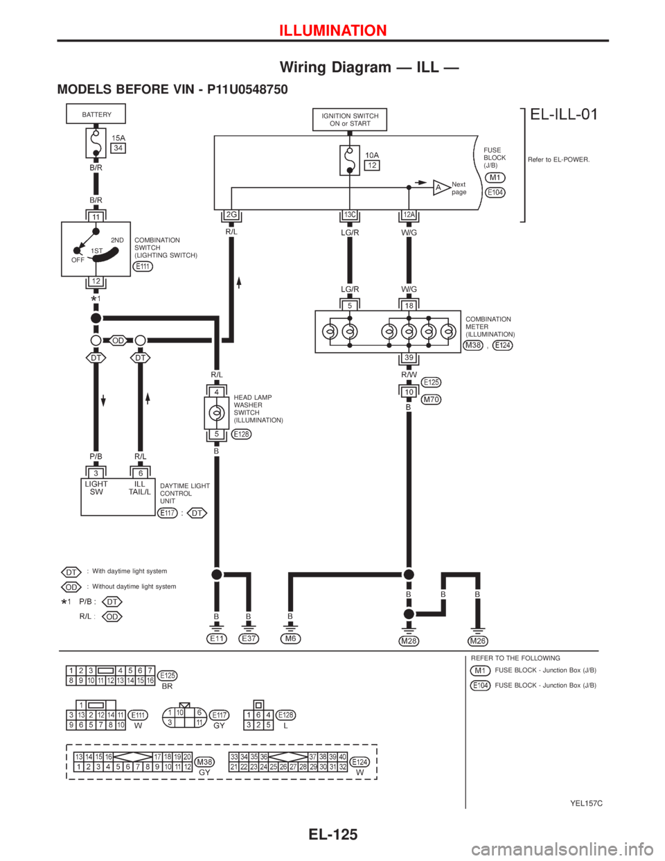 NISSAN PRIMERA 1999  Electronic Repair Manual Wiring Diagram—ILL—
MODELS BEFORE VIN - P11U0548750
YEL157C
BATTERY
Refer to EL-POWER. IGNITION SWITCH
ON or START
FUSE
BLOCK
(J/B)
OFF1ST2ND
COMBINATION
SWITCH
(LIGHTING SWITCH)
COMBINATION
METER