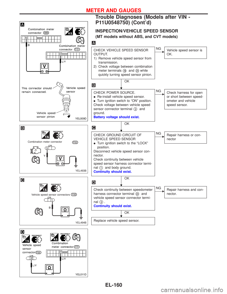 NISSAN PRIMERA 1999 Electronic Repair Manual INSPECTION/VEHICLE SPEED SENSOR
(MT models without ABS, and CVT models)
CHECK VEHICLE SPEED SENSOR
OUTPUT.
1) Remove vehicle speed sensor from
transmission.
2) Check voltage between combination
meter NISSAN PRIMERA 1999 Electronic Repair Manual INSPECTION/VEHICLE SPEED SENSOR
(MT models without ABS, and CVT models)
CHECK VEHICLE SPEED SENSOR
OUTPUT.
1) Remove vehicle speed sensor from
transmission.
2) Check voltage between combination
meter