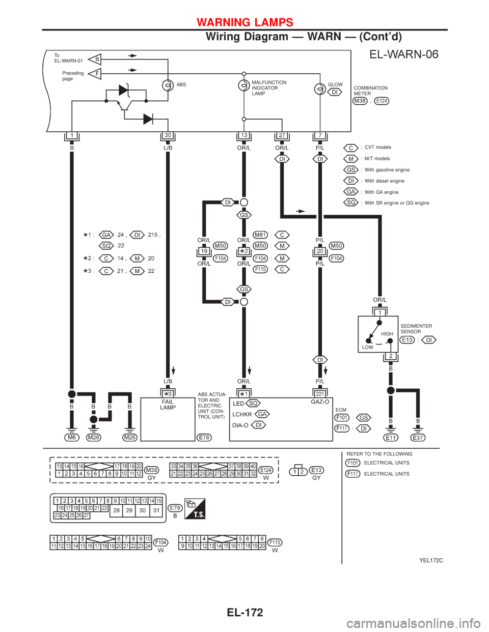 NISSAN PRIMERA 1999  Electronic Repair Manual YEL172C
Preceding
page
ABSMALFUNCTION
INDICATOR
LAMPGLOW
COMBINATION
METER
: CVT models
: M/T models
: With gasoline engine
: With diesel engine
: With GA engine
: With SR engine or QG engine
ABS ACTU