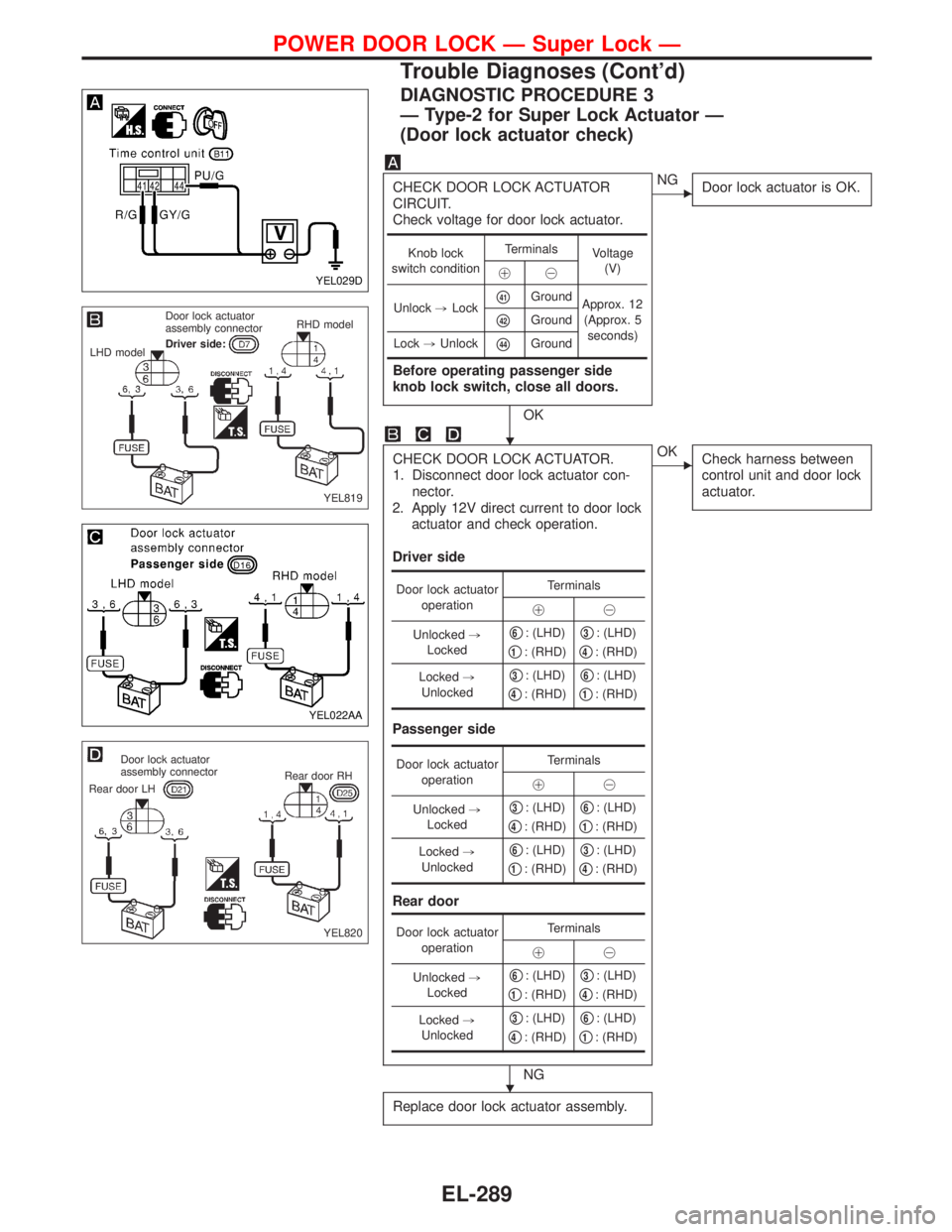 NISSAN PRIMERA 1999 Electronic Repair Manual DIAGNOSTIC PROCEDURE 3
—Type-2 for Super Lock Actuator—
(Door lock actuator check)
CHECK DOOR LOCK ACTUATOR
CIRCUIT.
Check voltage for door lock actuator.
Before operating passenger side
knob lock NISSAN PRIMERA 1999 Electronic Repair Manual DIAGNOSTIC PROCEDURE 3
—Type-2 for Super Lock Actuator—
(Door lock actuator check)
CHECK DOOR LOCK ACTUATOR
CIRCUIT.
Check voltage for door lock actuator.
Before operating passenger side
knob lock