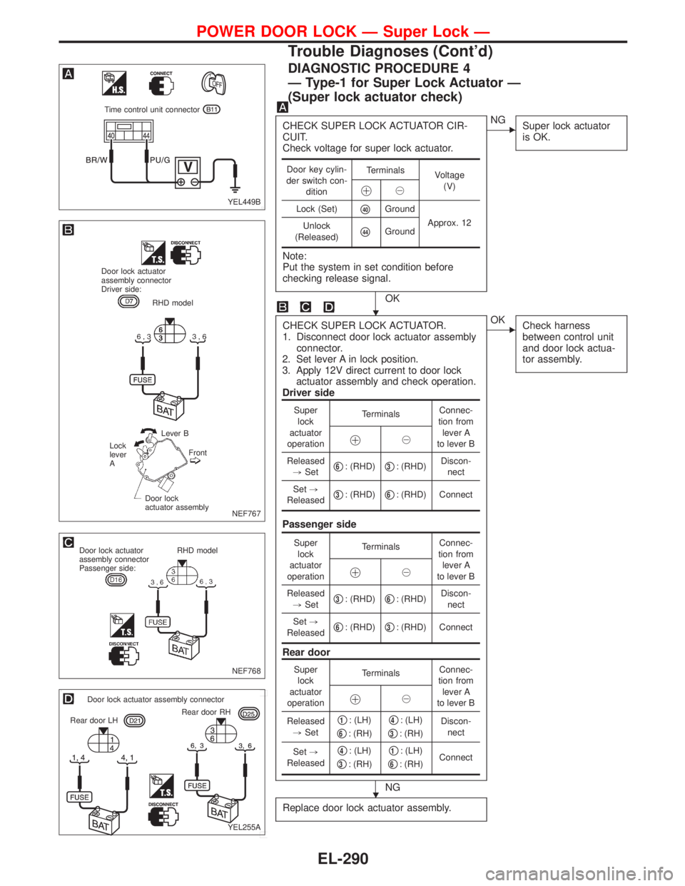 NISSAN PRIMERA 1999 Electronic Repair Manual DIAGNOSTIC PROCEDURE 4
—Type-1 for Super Lock Actuator—
(Super lock actuator check)
CHECK SUPER LOCK ACTUATOR CIR-
CUIT.
Check voltage for super lock actuator.
Note:
Put the system in set conditio NISSAN PRIMERA 1999 Electronic Repair Manual DIAGNOSTIC PROCEDURE 4
—Type-1 for Super Lock Actuator—
(Super lock actuator check)
CHECK SUPER LOCK ACTUATOR CIR-
CUIT.
Check voltage for super lock actuator.
Note:
Put the system in set conditio