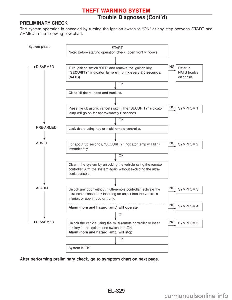 NISSAN PRIMERA 1999 Electronic Repair Manual PRELIMINARY CHECK
The system operation is canceled by turning the ignition switch to“ON”at any step between START and
ARMED in the following flow chart.
System phase
START
Note: Before starting op NISSAN PRIMERA 1999 Electronic Repair Manual PRELIMINARY CHECK
The system operation is canceled by turning the ignition switch to“ON”at any step between START and
ARMED in the following flow chart.
System phase
START
Note: Before starting op