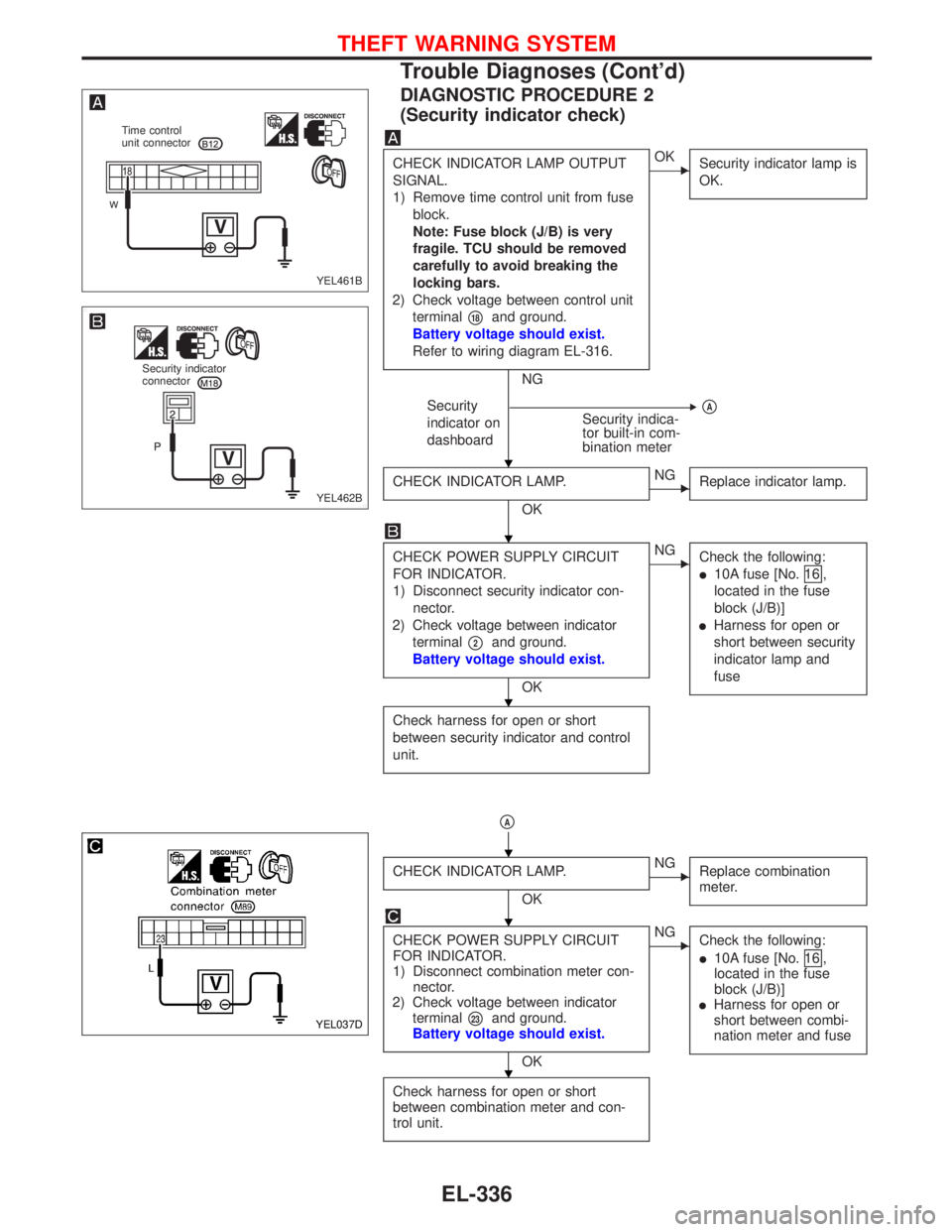 NISSAN PRIMERA 1999 Electronic Repair Manual DIAGNOSTIC PROCEDURE 2
(Security indicator check)
CHECK INDICATOR LAMP OUTPUT
SIGNAL.
1) Remove time control unit from fuse
block.
Note: Fuse block (J/B) is very
fragile. TCU should be removed
careful NISSAN PRIMERA 1999 Electronic Repair Manual DIAGNOSTIC PROCEDURE 2
(Security indicator check)
CHECK INDICATOR LAMP OUTPUT
SIGNAL.
1) Remove time control unit from fuse
block.
Note: Fuse block (J/B) is very
fragile. TCU should be removed
careful