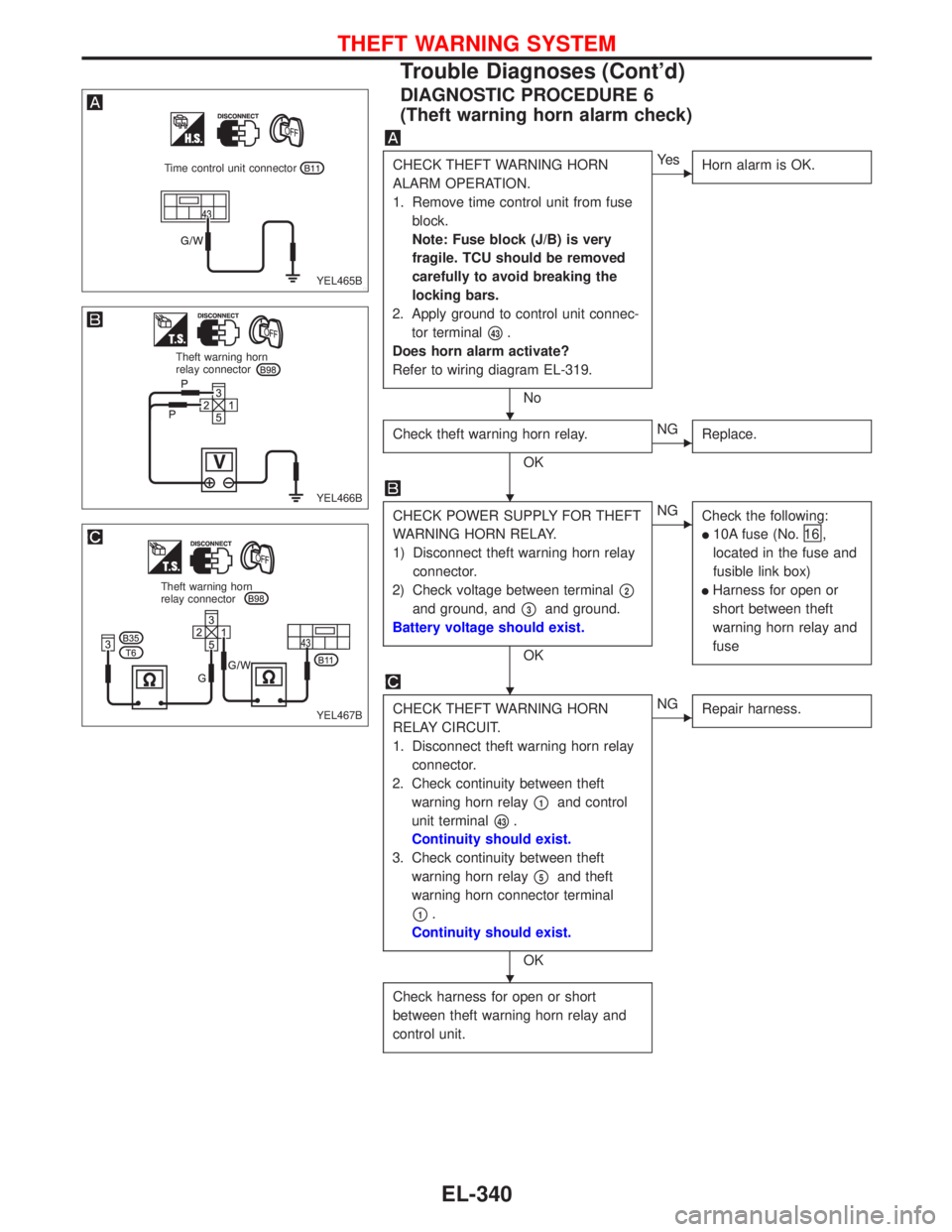 NISSAN PRIMERA 1999 Electronic Repair Manual DIAGNOSTIC PROCEDURE 6
(Theft warning horn alarm check)
CHECK THEFT WARNING HORN
ALARM OPERATION.
1. Remove time control unit from fuse
block.
Note: Fuse block (J/B) is very
fragile. TCU should be rem NISSAN PRIMERA 1999 Electronic Repair Manual DIAGNOSTIC PROCEDURE 6
(Theft warning horn alarm check)
CHECK THEFT WARNING HORN
ALARM OPERATION.
1. Remove time control unit from fuse
block.
Note: Fuse block (J/B) is very
fragile. TCU should be rem