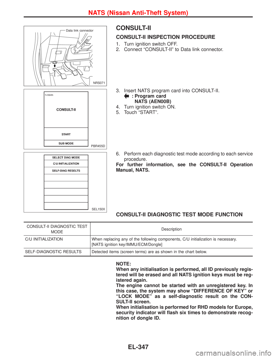 NISSAN PRIMERA 1999 Electronic Repair Manual CONSULT-II
CONSULT-II INSPECTION PROCEDURE
1. Turn ignition switch OFF.
2. Connect“CONSULT-II”to Data link connector.
3. Insert NATS program card into CONSULT-II.
: Program card
NATS (AEN00B)
4. T NISSAN PRIMERA 1999 Electronic Repair Manual CONSULT-II
CONSULT-II INSPECTION PROCEDURE
1. Turn ignition switch OFF.
2. Connect“CONSULT-II”to Data link connector.
3. Insert NATS program card into CONSULT-II.
: Program card
NATS (AEN00B)
4. T