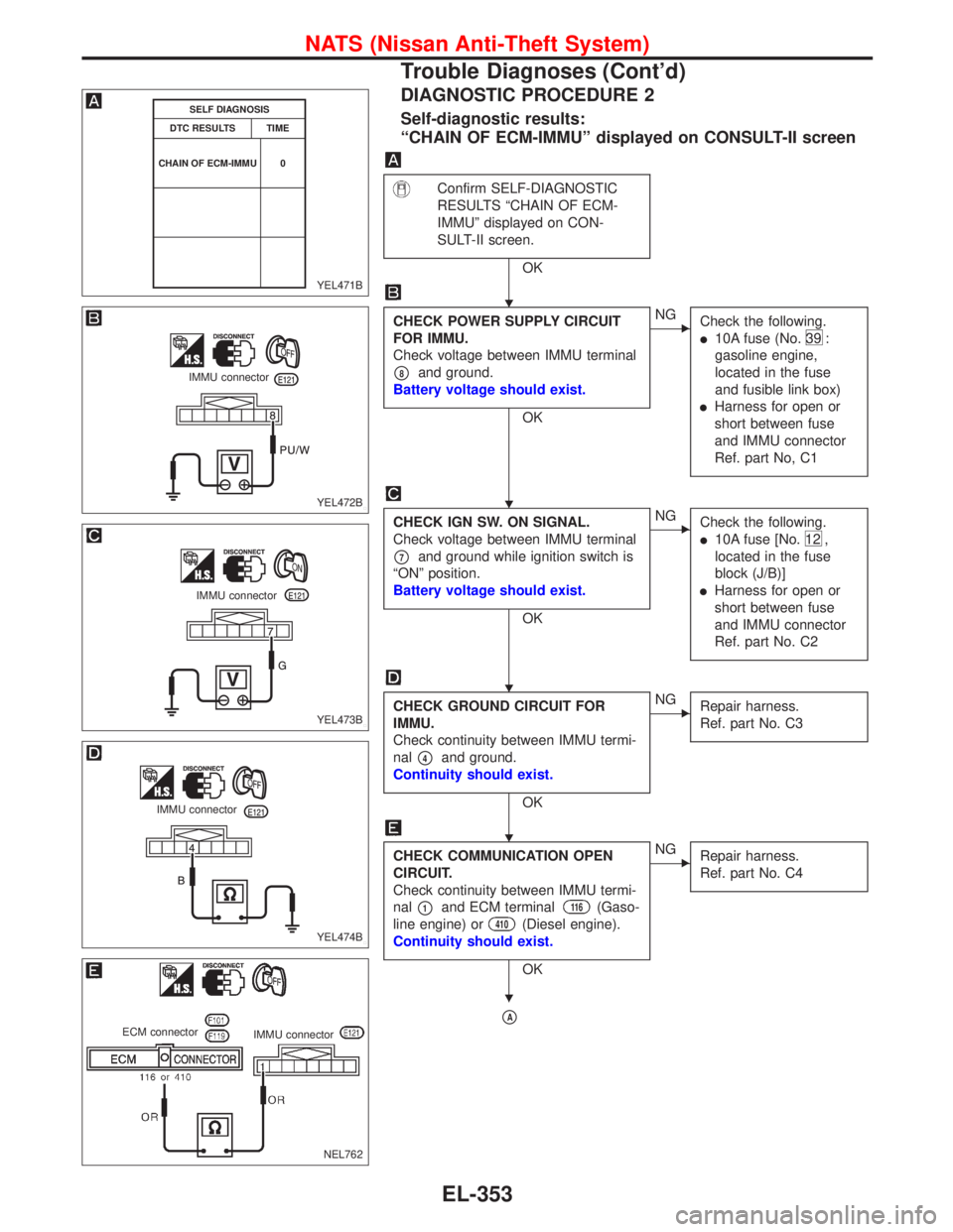 NISSAN PRIMERA 1999 Electronic Repair Manual DIAGNOSTIC PROCEDURE 2
Self-diagnostic results:
“CHAIN OF ECM-IMMU”displayed on CONSULT-II screen
Confirm SELF-DIAGNOSTIC
RESULTS“CHAIN OF ECM-
IMMU”displayed on CON-
SULT-II screen.
OK
CHECK NISSAN PRIMERA 1999 Electronic Repair Manual DIAGNOSTIC PROCEDURE 2
Self-diagnostic results:
“CHAIN OF ECM-IMMU”displayed on CONSULT-II screen
Confirm SELF-DIAGNOSTIC
RESULTS“CHAIN OF ECM-
IMMU”displayed on CON-
SULT-II screen.
OK
CHECK