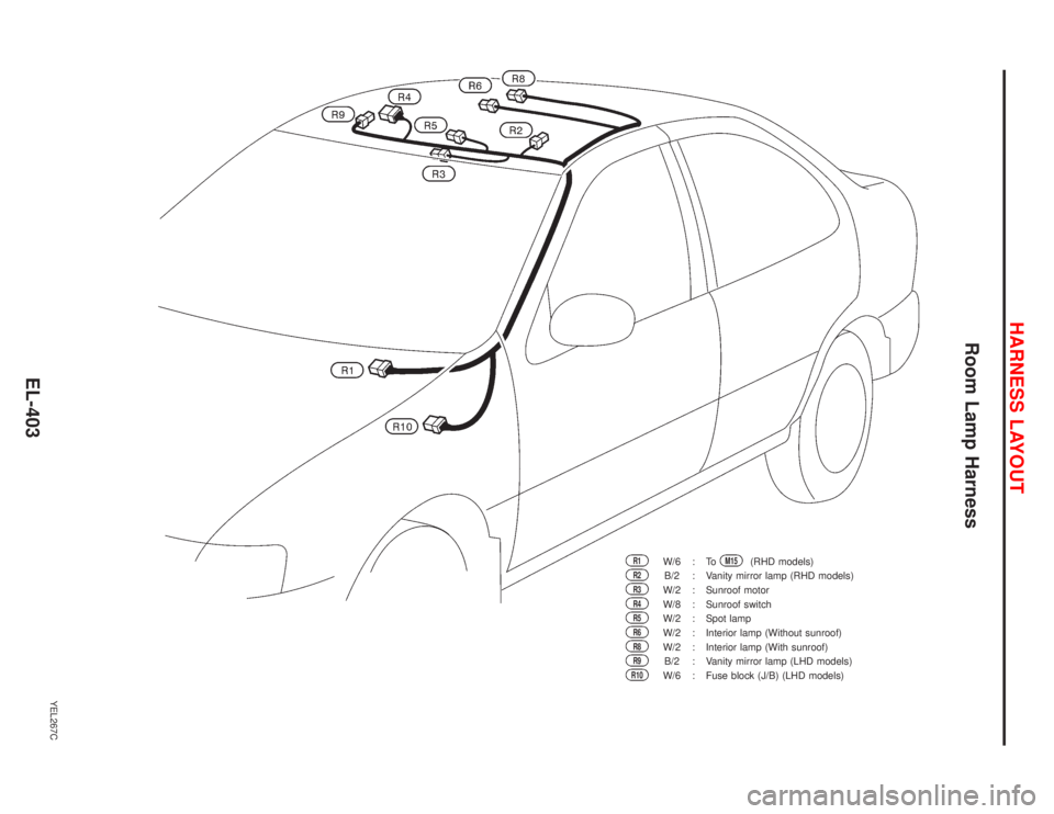 NISSAN PRIMERA 1999  Electronic Repair Manual Room Lamp Harness
YEL267C
.R1
W/6 : To
M15
(RHD models)
R2
B/2 : Vanity mirror lamp (RHD models)
R3
W/2 : Sunroof motor
R4
W/8 : Sunroof switch
R5
W/2 : Spot lamp
R6
W/2 : Interior lamp (Without sunro