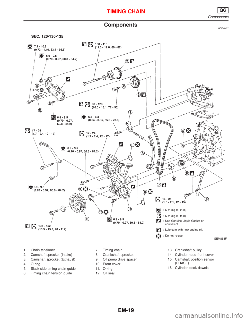 NISSAN PRIMERA 1999 Electronic Repair Manual ComponentsNCEM0011
1. Chain tensioner
2. Camshaft sprocket (Intake)
3. Camshaft sprocket (Exhaust)
4. O-ring
5. Slack side timing chain guide
6. Timing chain tension guide7. Timing chain
8. Crankshaft NISSAN PRIMERA 1999 Electronic Repair Manual ComponentsNCEM0011
1. Chain tensioner
2. Camshaft sprocket (Intake)
3. Camshaft sprocket (Exhaust)
4. O-ring
5. Slack side timing chain guide
6. Timing chain tension guide7. Timing chain
8. Crankshaft