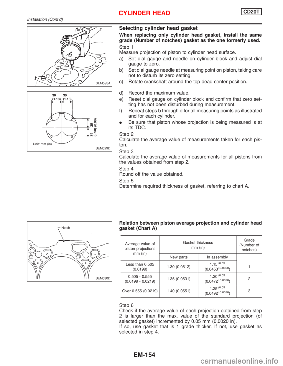 NISSAN PRIMERA 1999 Electronic Repair Manual Selecting cylinder head gasket
When replacing only cylinder head gasket, install the same
grade (Number of notches) gasket as the one formerly used.
Step 1
Measure projection of piston to cylinder hea NISSAN PRIMERA 1999 Electronic Repair Manual Selecting cylinder head gasket
When replacing only cylinder head gasket, install the same
grade (Number of notches) gasket as the one formerly used.
Step 1
Measure projection of piston to cylinder hea
