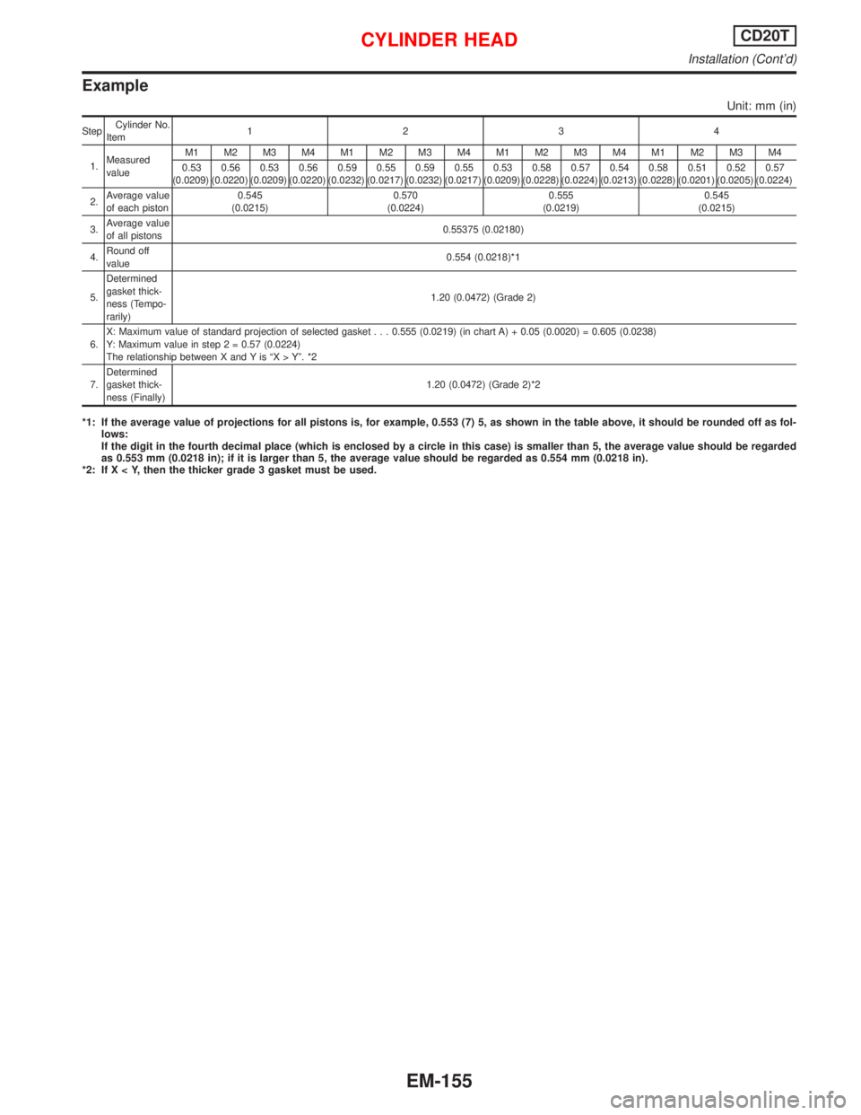NISSAN PRIMERA 1999 Electronic Repair Manual Example
Unit: mm (in)
StepCylinder No.
Item1234
1.Measured
valueM1 M2 M3 M4 M1 M2 M3 M4 M1 M2 M3 M4 M1 M2 M3 M4
0.53
(0.0209)0.56
(0.0220)0.53
(0.0209)0.56
(0.0220)0.59
(0.0232)0.55
(0.0217)0.59
(0.02 NISSAN PRIMERA 1999 Electronic Repair Manual Example
Unit: mm (in)
StepCylinder No.
Item1234
1.Measured
valueM1 M2 M3 M4 M1 M2 M3 M4 M1 M2 M3 M4 M1 M2 M3 M4
0.53
(0.0209)0.56
(0.0220)0.53
(0.0209)0.56
(0.0220)0.59
(0.0232)0.55
(0.0217)0.59
(0.02