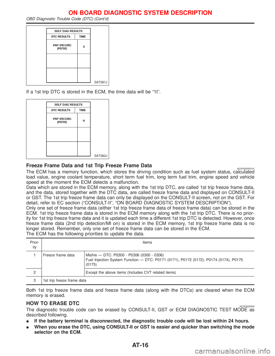 NISSAN PRIMERA 1999  Electronic Repair Manual If a 1st trip DTC is stored in the ECM, the time data will be ª1tº.
Freeze Frame Data and 1st Trip Freeze Frame DataNCAT0020S0101The ECM has a memory function, which stores the driving condition suc