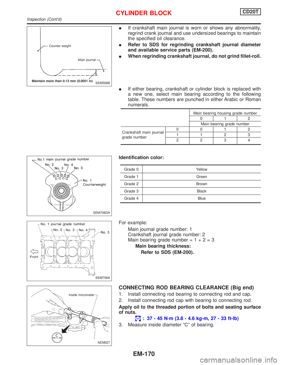 NISSAN PRIMERA 1999 Electronic Repair Manual IIf crankshaft main journal is worn or shows any abnormality,
regrind crank journal and use undersized bearings to maintain
the specified oil clearance.
IRefer to SDS for regrinding crankshaft journal NISSAN PRIMERA 1999 Electronic Repair Manual IIf crankshaft main journal is worn or shows any abnormality,
regrind crank journal and use undersized bearings to maintain
the specified oil clearance.
IRefer to SDS for regrinding crankshaft journal