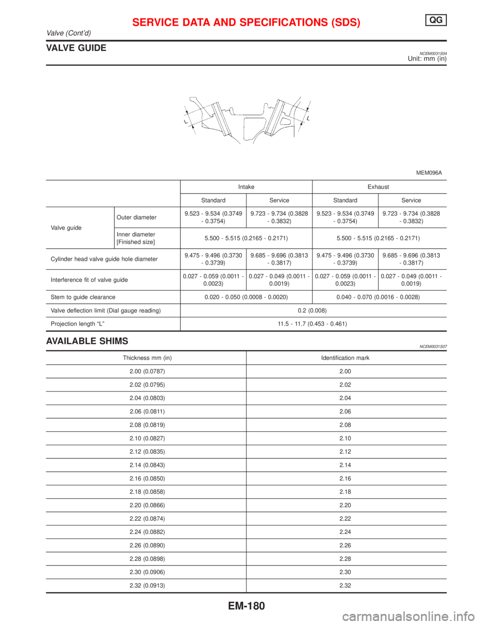 NISSAN PRIMERA 1999 Electronic Repair Manual VALVE GUIDENCEM0031S04Unit: mm (in)
MEM096A
Intake Exhaust
Standard Service Standard Service
Valve guideOuter diameter9.523 - 9.534 (0.3749
- 0.3754)9.723 - 9.734 (0.3828
- 0.3832)9.523 - 9.534 (0.374 NISSAN PRIMERA 1999 Electronic Repair Manual VALVE GUIDENCEM0031S04Unit: mm (in)
MEM096A
Intake Exhaust
Standard Service Standard Service
Valve guideOuter diameter9.523 - 9.534 (0.3749
- 0.3754)9.723 - 9.734 (0.3828
- 0.3832)9.523 - 9.534 (0.374