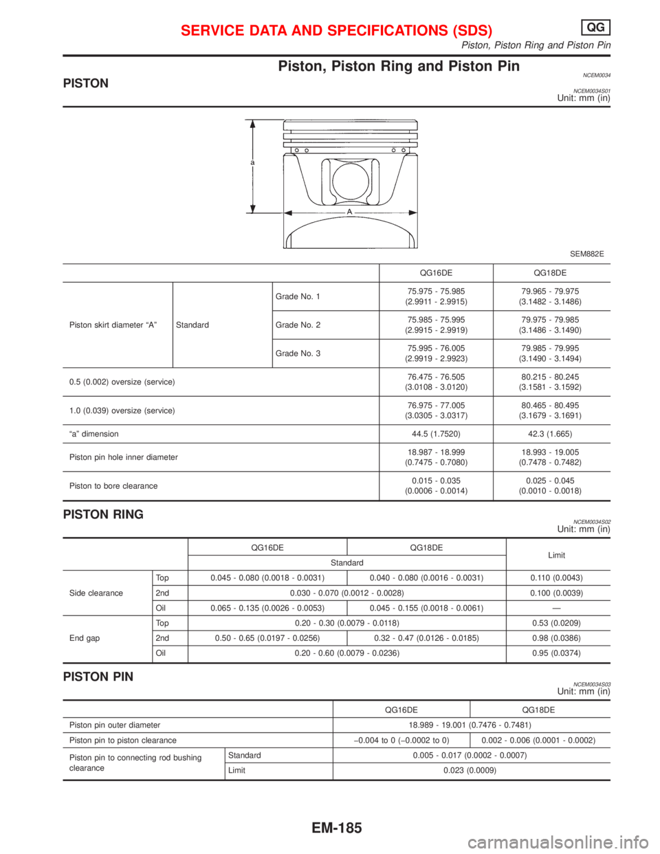 NISSAN PRIMERA 1999 Electronic Repair Manual Piston, Piston Ring and Piston PinNCEM0034PISTONNCEM0034S01Unit: mm (in)
SEM882E
QG16DE QG18DE
Piston skirt diameter ªAº StandardGrade No. 175.975 - 75.985
(2.9911 - 2.9915)79.965 - 79.975
(3.1482 - NISSAN PRIMERA 1999 Electronic Repair Manual Piston, Piston Ring and Piston PinNCEM0034PISTONNCEM0034S01Unit: mm (in)
SEM882E
QG16DE QG18DE
Piston skirt diameter ªAº StandardGrade No. 175.975 - 75.985
(2.9911 - 2.9915)79.965 - 79.975
(3.1482 -